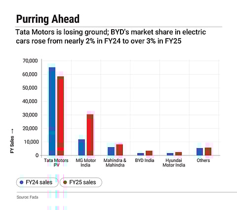 BYD's market share is gradually rising
