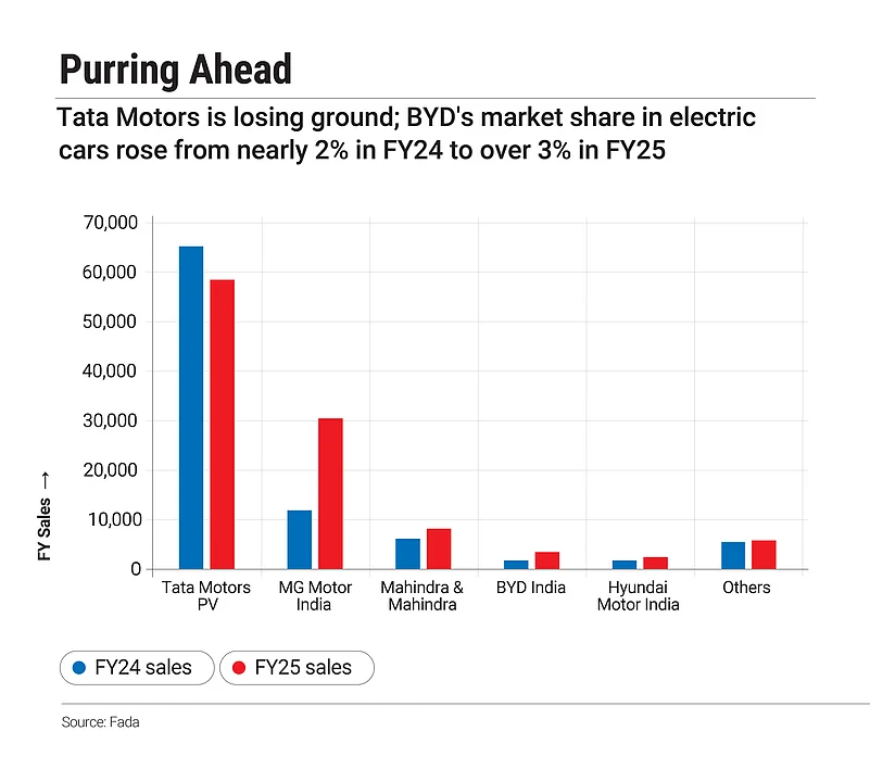 BYDs market share is gradually rising