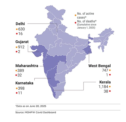 Weekly active cases and deaths