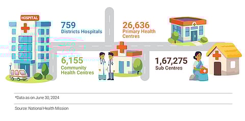 India's public health preparedness