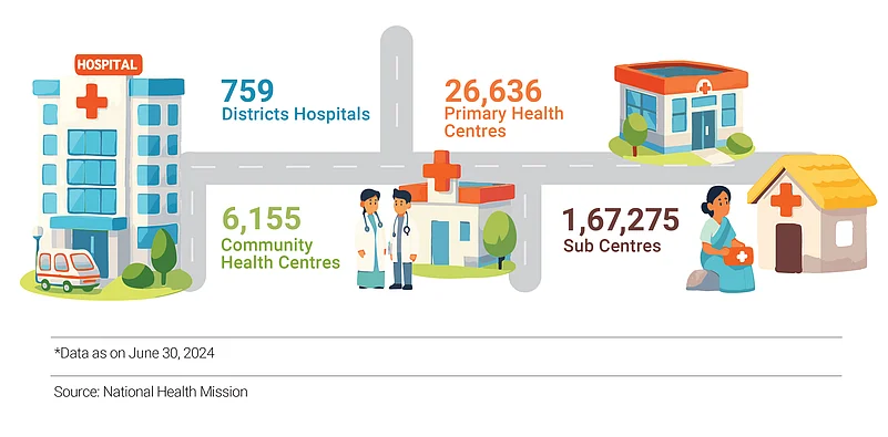 Indias public health preparedness