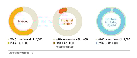 Public health infrastructure