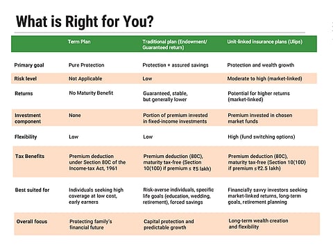 Determining the right life insurance