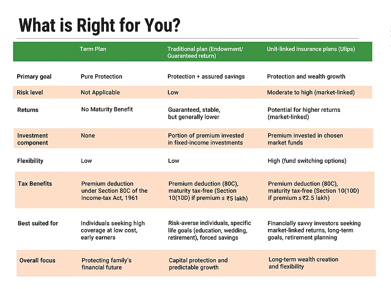 Determining the right life insurance