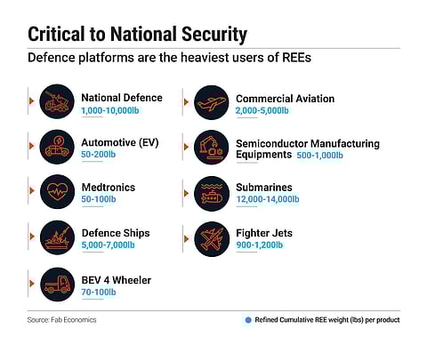 The defence sector is a major user of rare earth elements