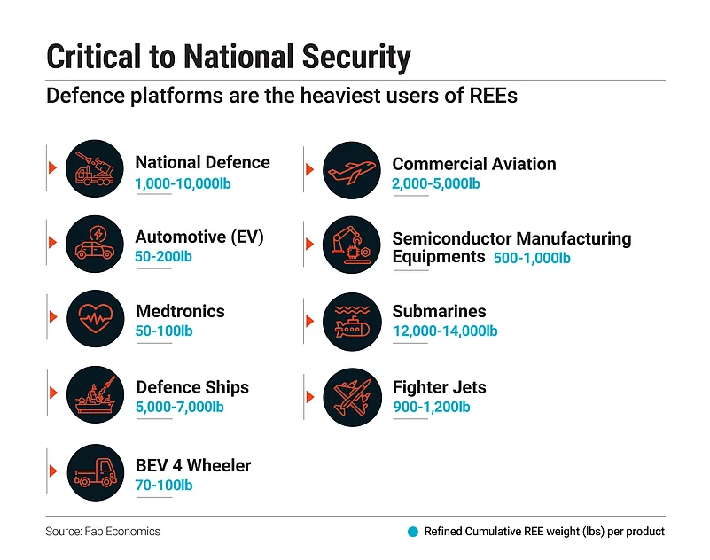The defence sector is a major user of rare earth elements