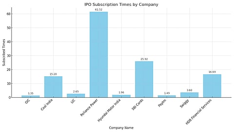 Mega-IPO Subscription Numbers