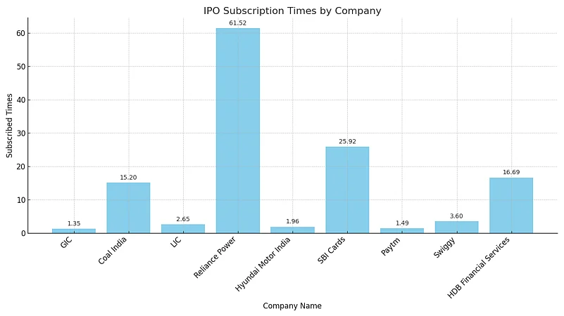 Mega-IPO Subscription Numbers