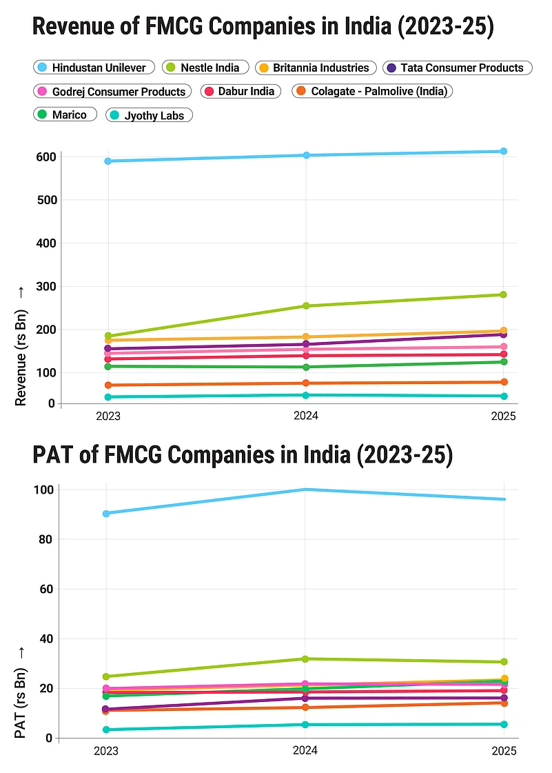Source: Companies, FactSet, Kotak Institutional Equities