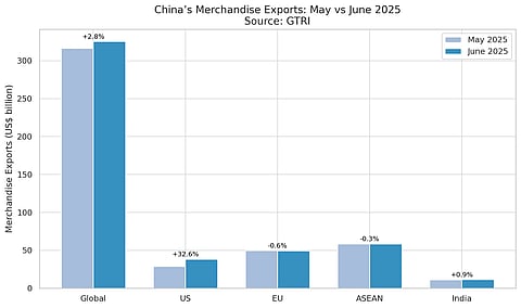 China's Merchandise Data