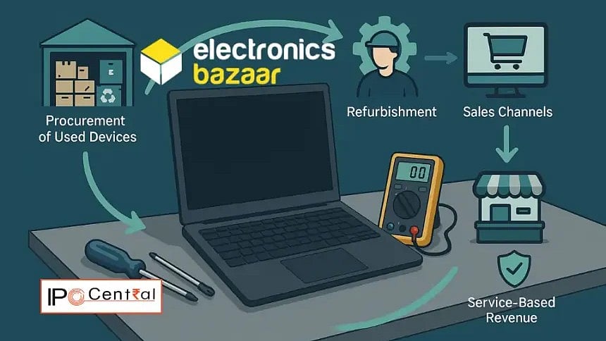 GNG Electronics IPO Price Band Set at ₹225–₹237