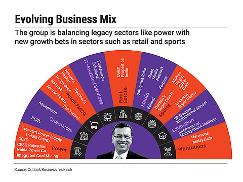 The group has placed bets in new sectors