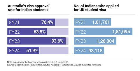 Australia and UK visa approval rates