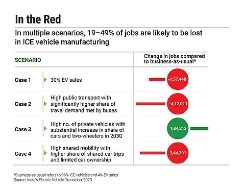 Workers in ICE manufacturing are at high risk of job loss