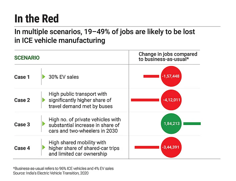 Workers in ICE manufacturing are at high risk of job loss