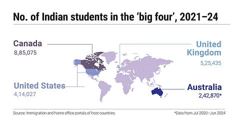 Indian students in study abroad destinations