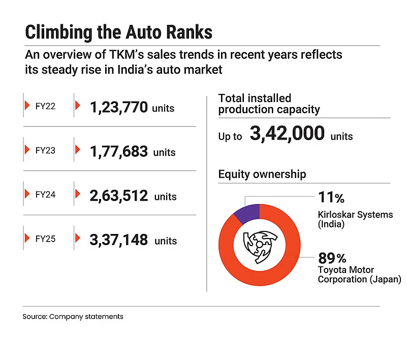 TKMs sales trends in recent years