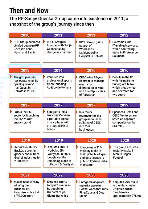 Key milestones in the group's journey since 2011