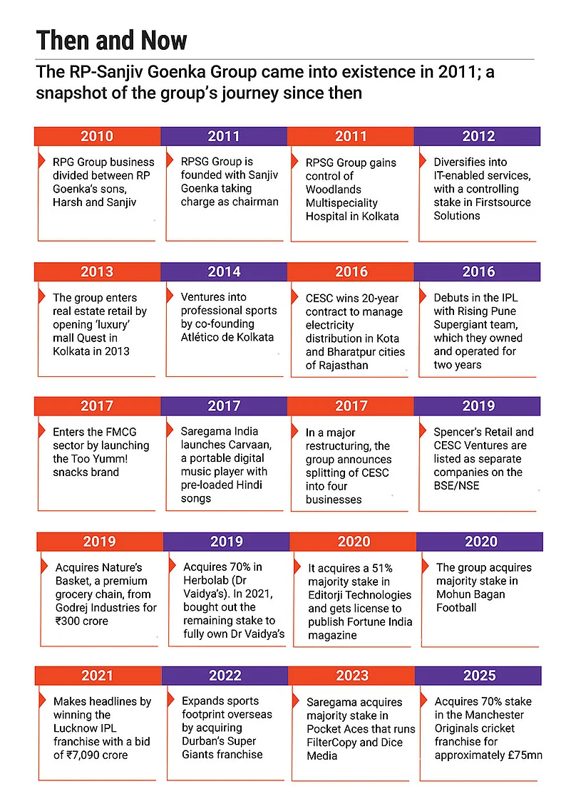 Key milestones in the groups journey since 2011