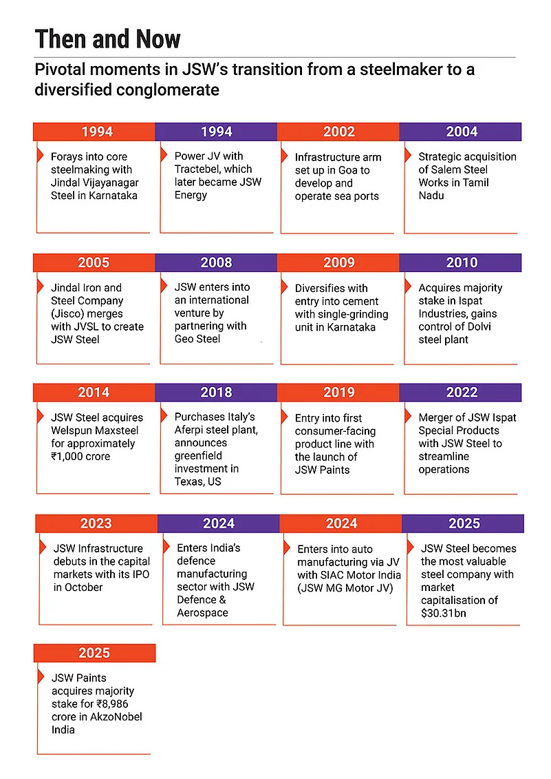 Key moments in JSWs transition