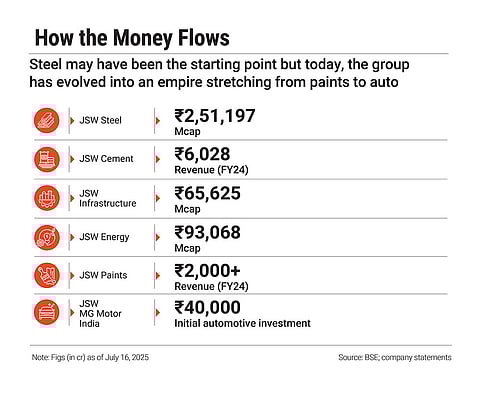 The group's evolution from paints to auto