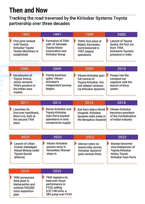 The road traversed over the past three decades