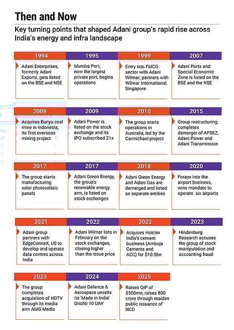 Marking the rise of the Adani group