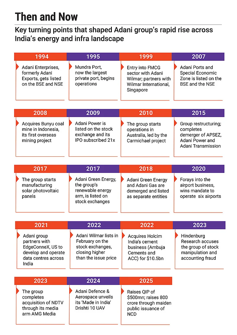 Marking the rise of the Adani group