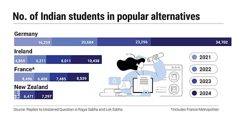 Growing popularity of other destinations