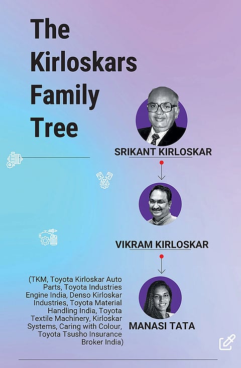 Kirloskar family tree