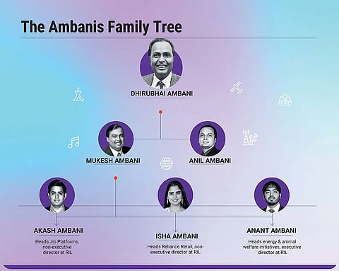 Ambani family tree