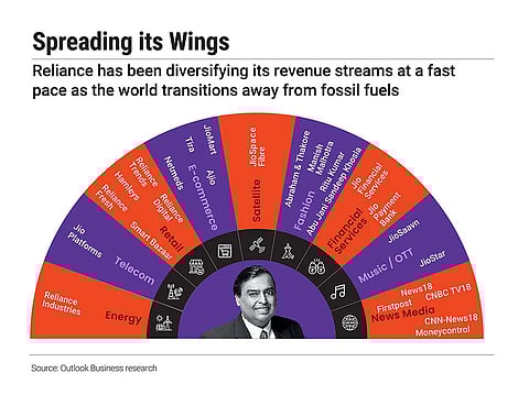 Diversifying revenue streams