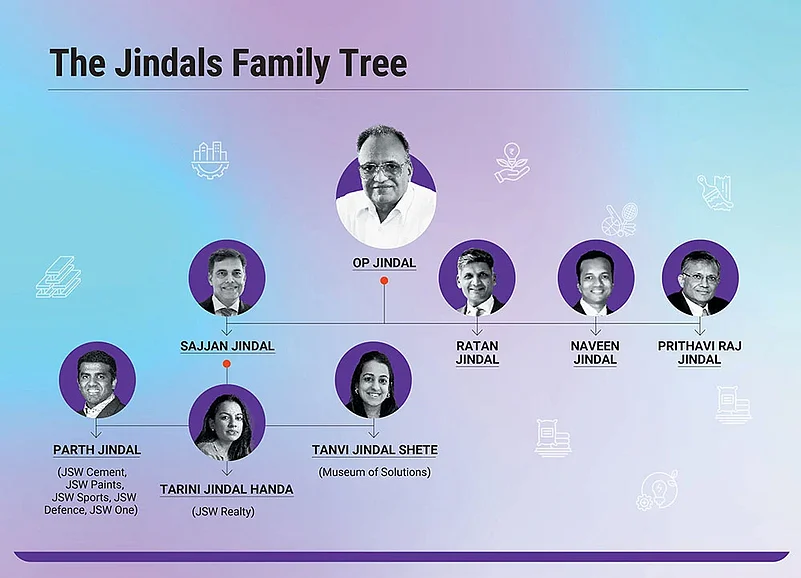 Jindal family tree