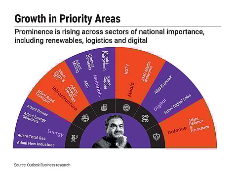 Rising prominence in sectors of national importance