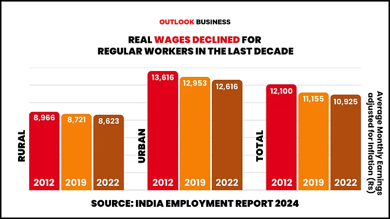 Inflation outpacing incomes