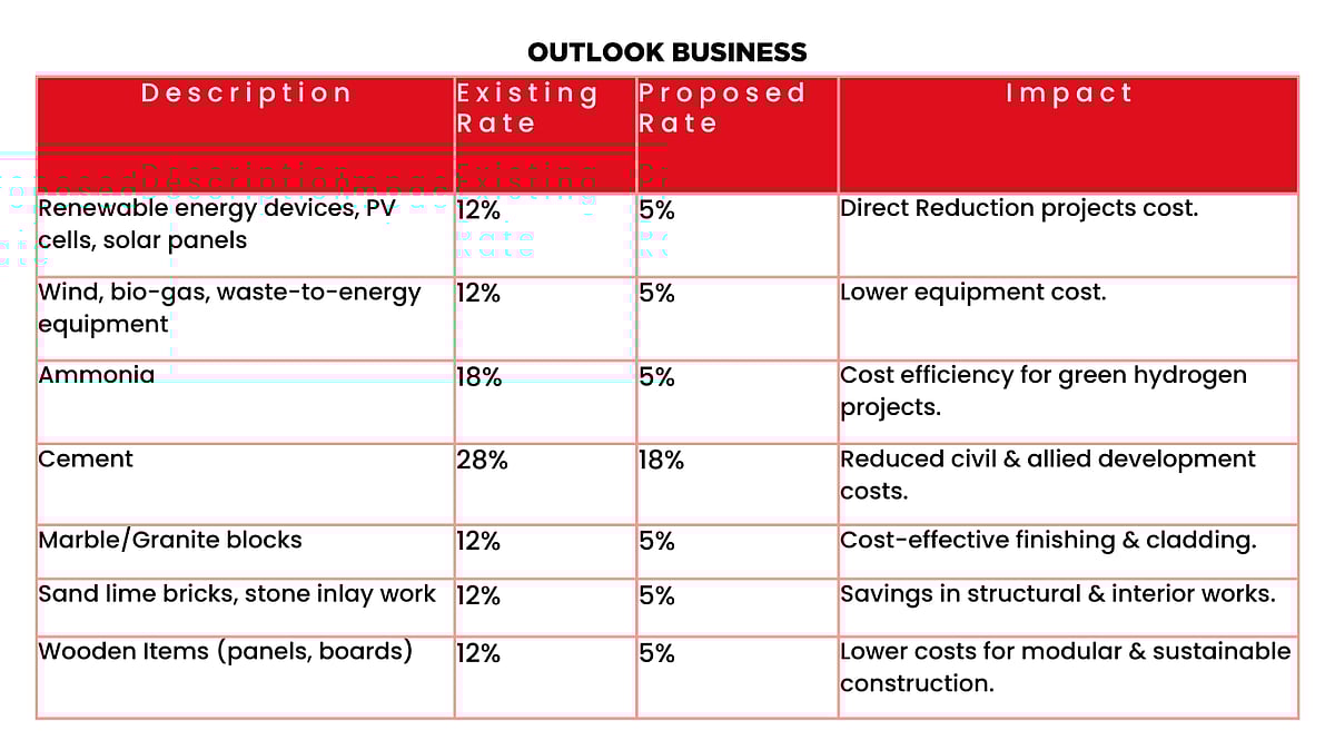 Officials review the impact of GST rate cuts on renewable energy projects in India