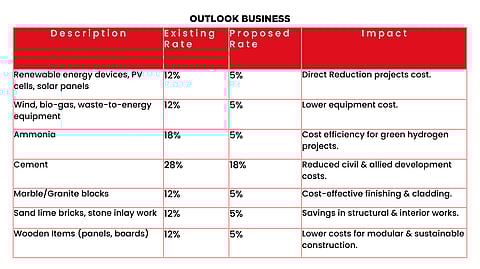 Officials review the impact of GST rate cuts on renewable energy projects in India