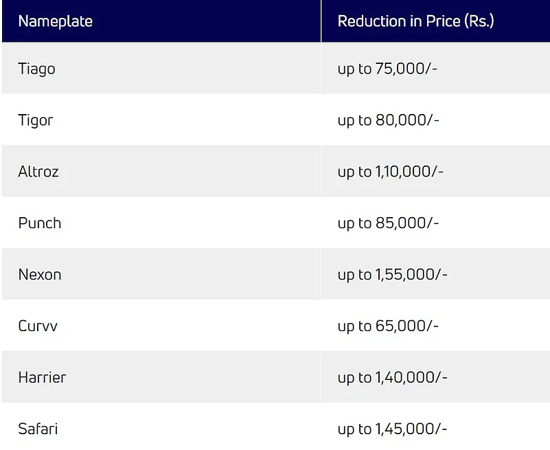 Potential price reductions on Tata Motors cars