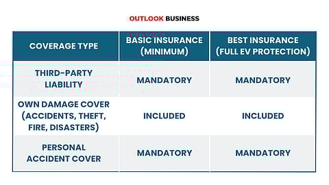 Comparison of basic and comprehensive EV insurance packages for better coverage understanding