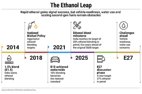 Vehicle readiness and water use are major concerns in transitioning to fuels with higher ethanol blends