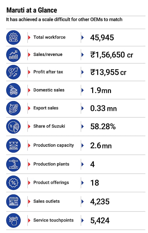The automaker has achieved a scale difficult for others to match