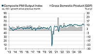 HSBC Flash India Composite PMI