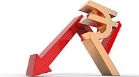 Rupee Falls 12 Paise to 87.95 Against US Dollar in Early Trade
