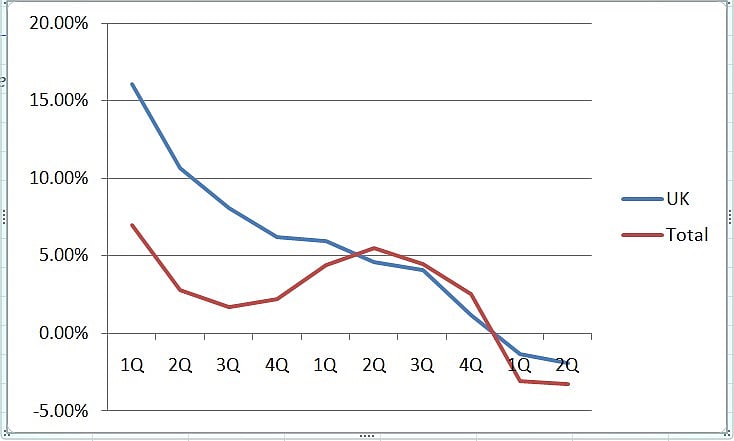 (Revenue Growth Rate % in CC)