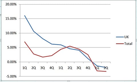 (Revenue Growth Rate % in CC)