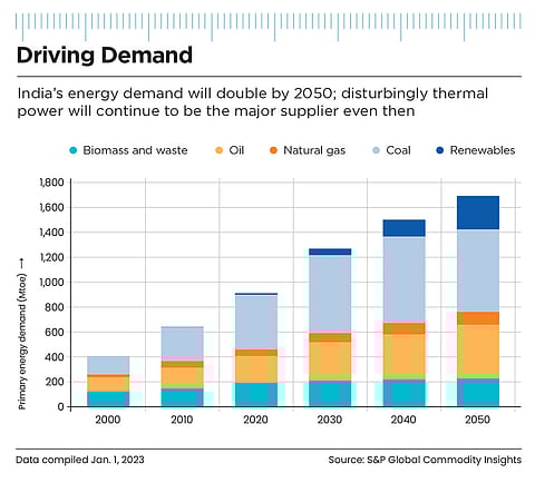 Energy demand is projected to double by 2050