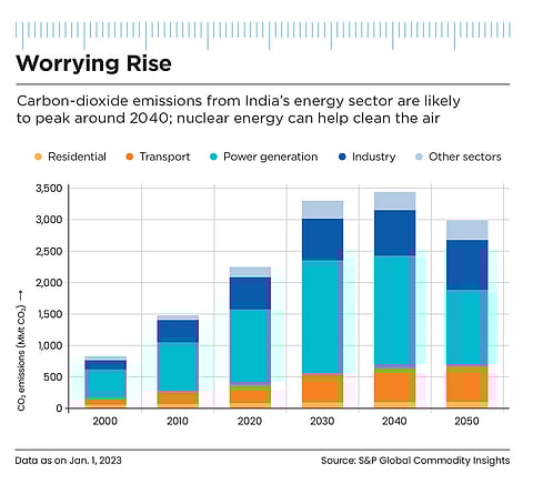 Carbon-dioxide emissions from the energy sector are likely to rise