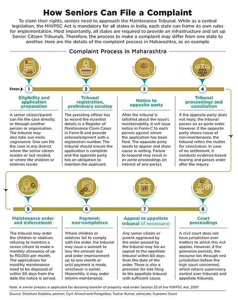 The MWPSC Act, 2007 seeks to protect seniors from abuse and help them live a life with dignity
