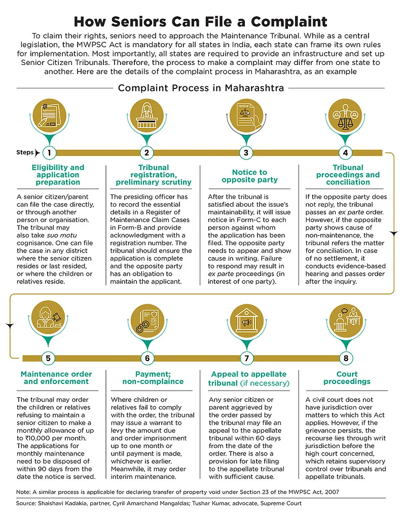 The MWPSC Act, 2007 seeks to protect seniors from abuse and help them live a life with dignity