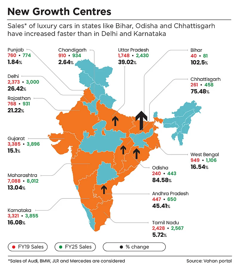 Sales in Tier-II and III towns is increasing